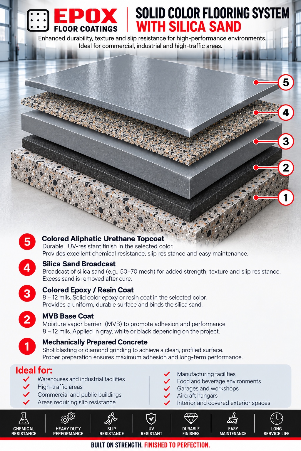 EpoX Solid Color flooring system with silica sand — approved branded layer diagram