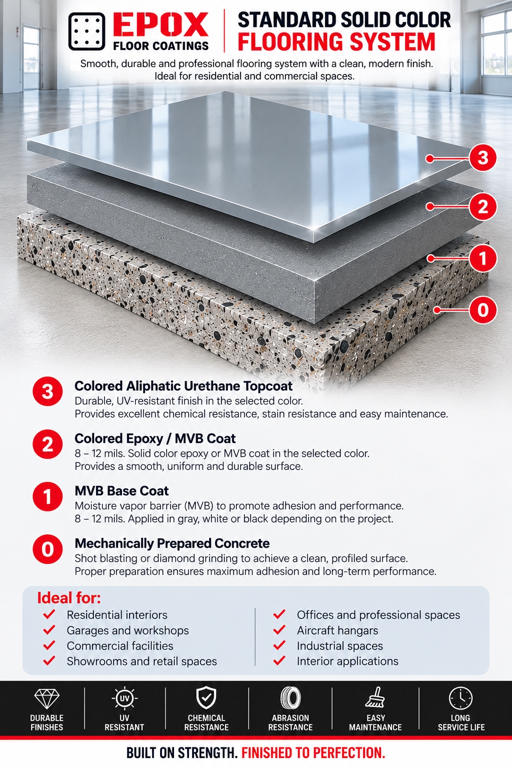 EpoX Standard Solid Color flooring system — approved branded layer diagram