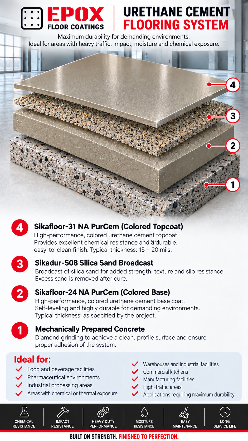 EpoX Urethane Cement flooring system — approved corrected layer diagram